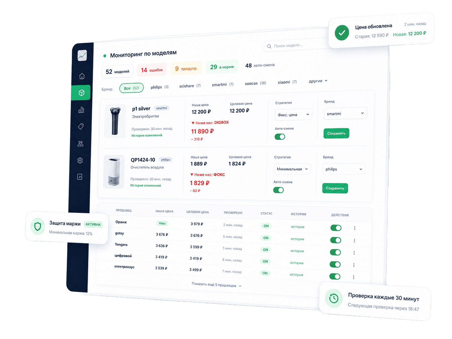Интерфейс Reprizo — мониторинг цен конкурентов на Ozon