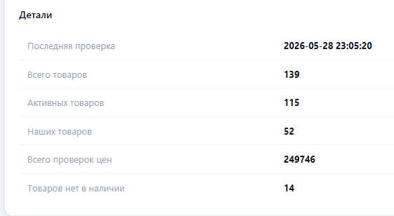 Статистика магазина