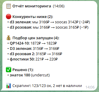 Telegram-отчёт